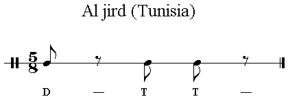 Iqaa Al jird 5/8 (Tunisia)