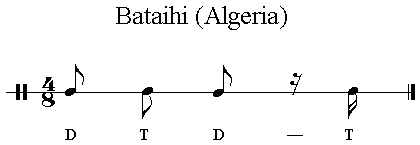 Iqaa Bataihi (Algeriai) 4/8