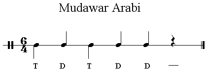 Iqaa Mudawar Arabi 6/4