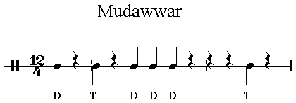 Iqaa Mudawwar 12/4