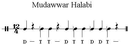 Iqaa Mudawwar 12/4