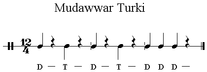 Iqaa Mudawwar Turki 12/4