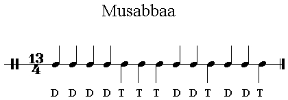 Iqaa Musabbaa 13/4