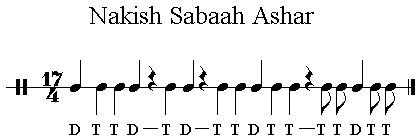 Iqaa Nakish Sabaah Ashar 17/4