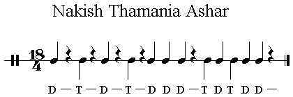 Iqaa Nakish Thamania Ashar 18/4