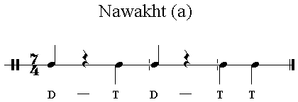 Iqaa Nawakht 7/4 (a)