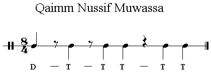 Iqaa Qaimm Nussif Muwassa 8/4