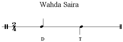 Iqaa Wahda Saira 2/4