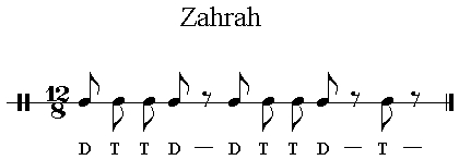 Iqaa Zahrah 12/8