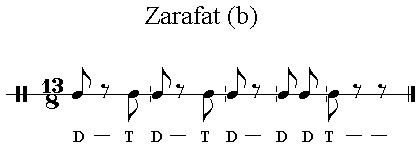 Iqaa Zarafat 13/8  (b)