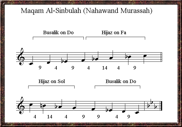 Maqam Al-Sinbulah Nahawand Murassah