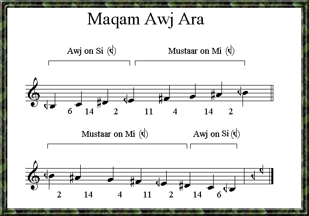 Maqam Awj Ara