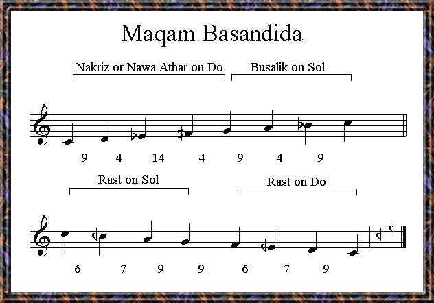 Maqam Basandida