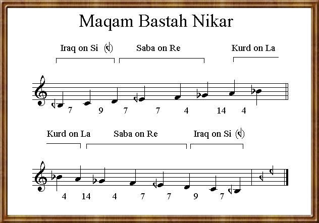 Maqam Bastah Nikar