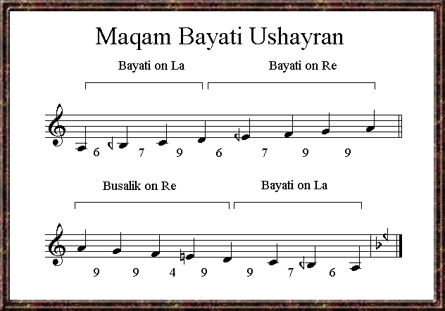 Maqam Bayati Ushayran