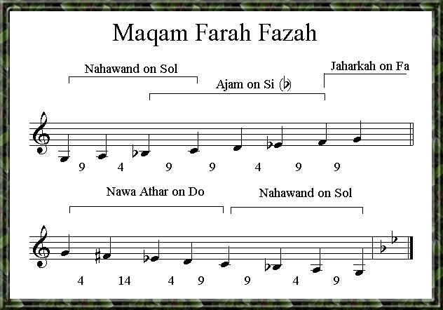 Maqam Farah Fazah