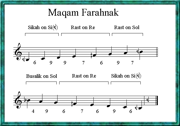 Maqam Farahnak