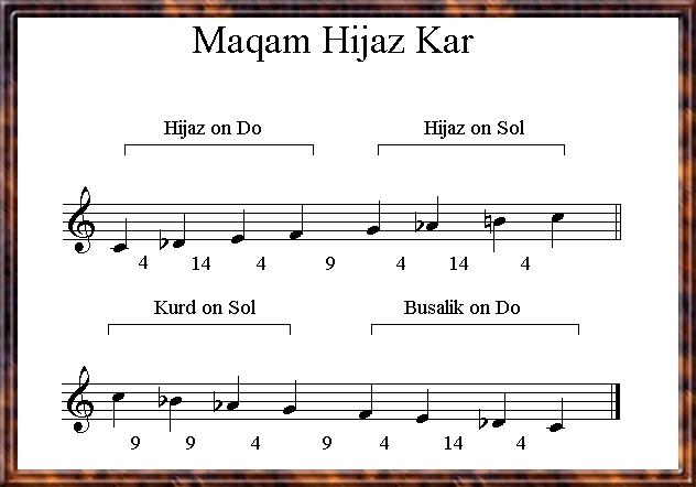 Maqam Hijaz Kar