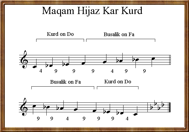 Maqam Hijaz Kar Kudr