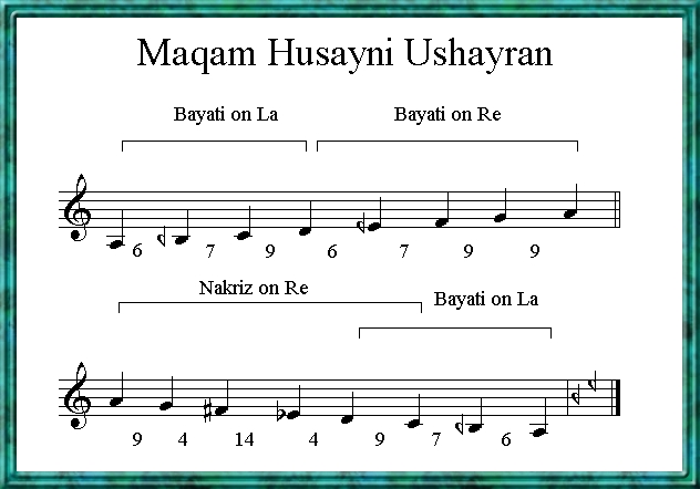 Maqam Husayni Ushayran