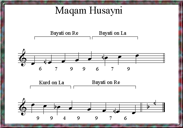 Maqam Husayni