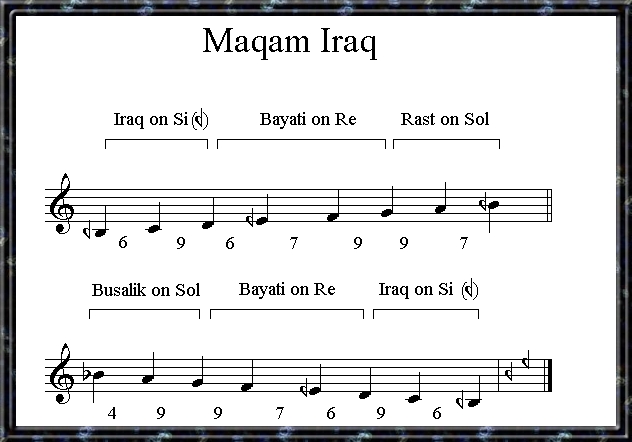 Maqam Iraq