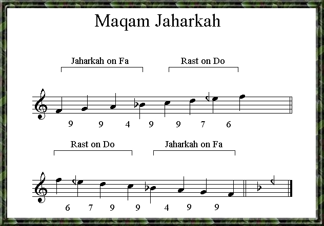 Maqam Jaharkah