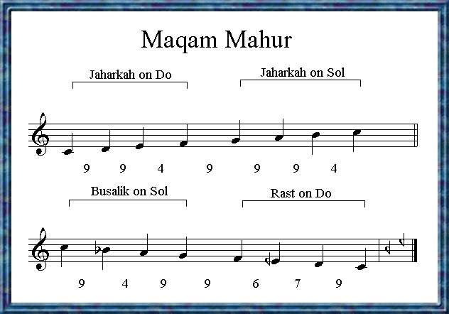 Maqam Mahur