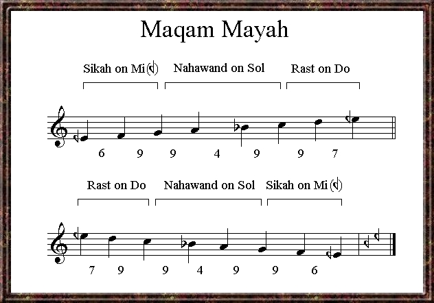 Maqam Mayah