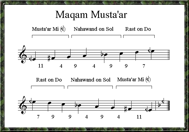 Maqam Mustaar