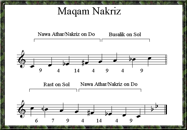 Maqam Nakriz