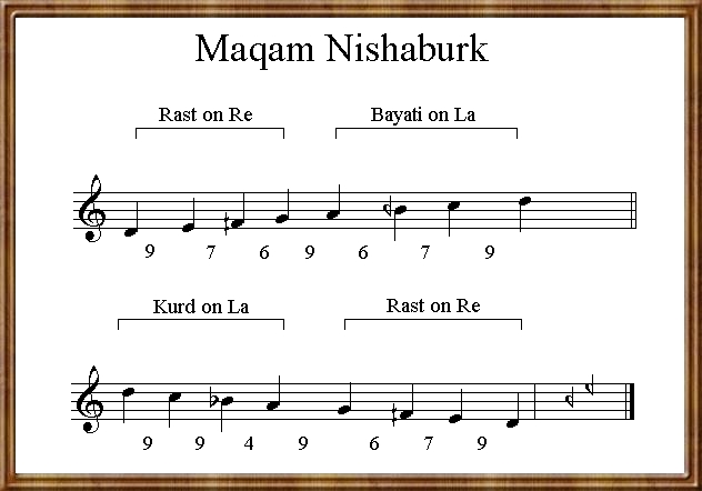 Maqam Nishaburk