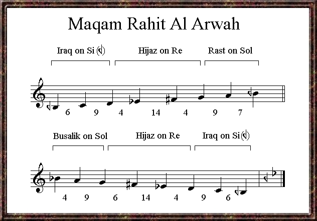 Maqam Rahit Al Arwah