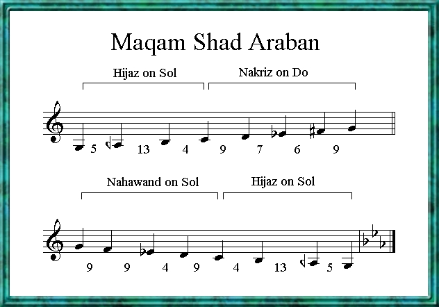 Maqam Shad Araban