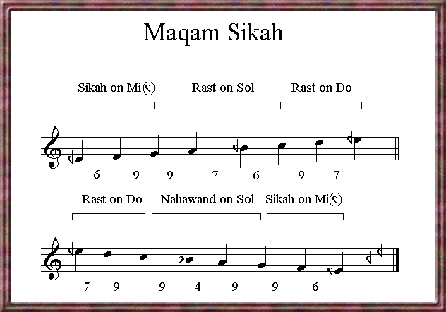 Maqam Sikah