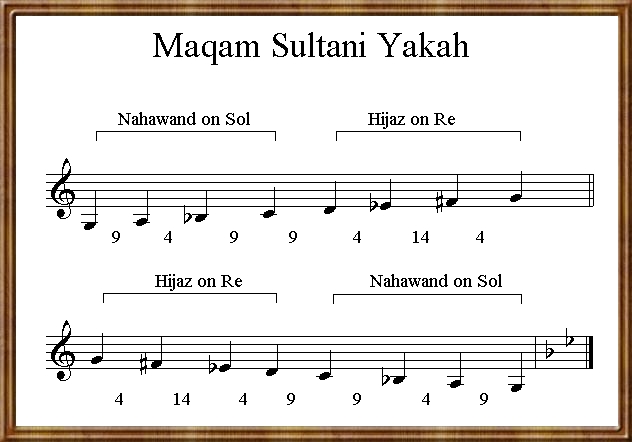 Maqam Sultani Yakah