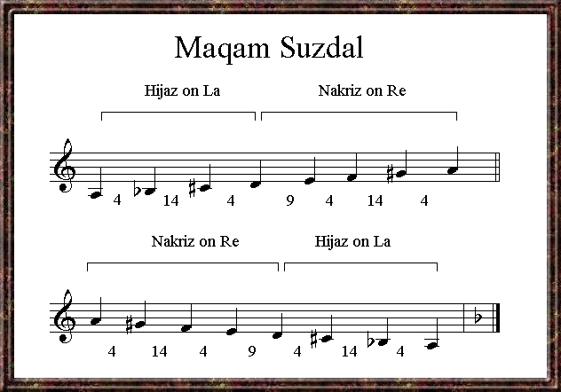 Maqam Suzdal