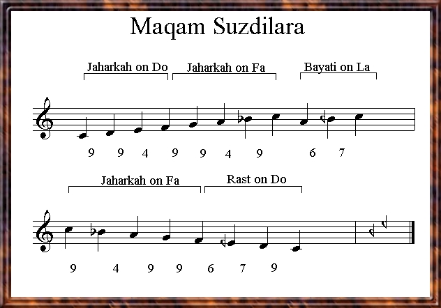 Maqam Suzdilara