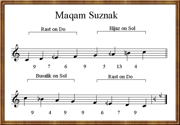 Maqam Suznak