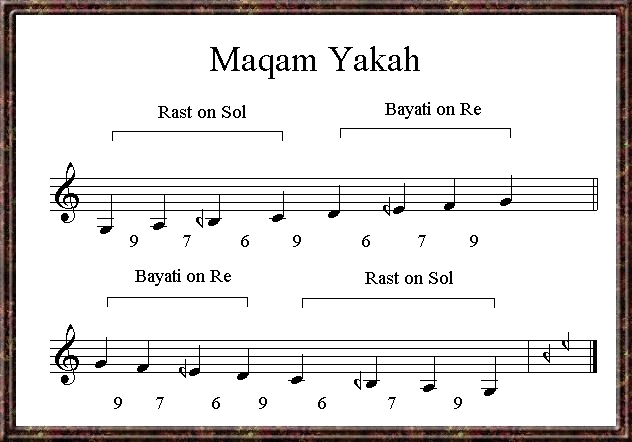 Maqam Yakah