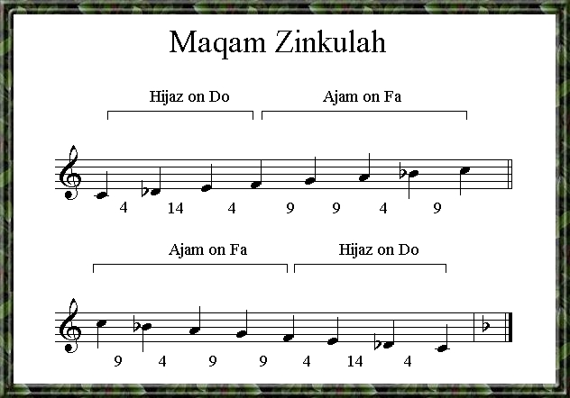 Maqam Zinkulah