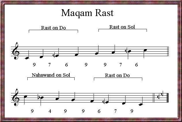 Maqam rast