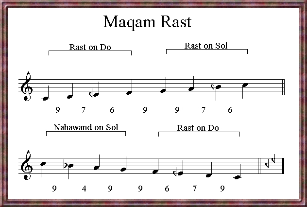 Maqam rast JPG