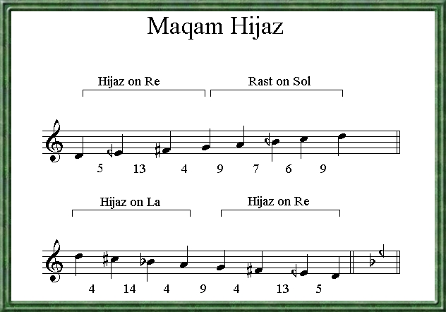 maqam hijaz