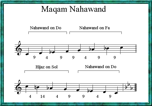 maqam nahawand