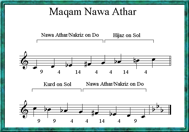 maqam nawa athar