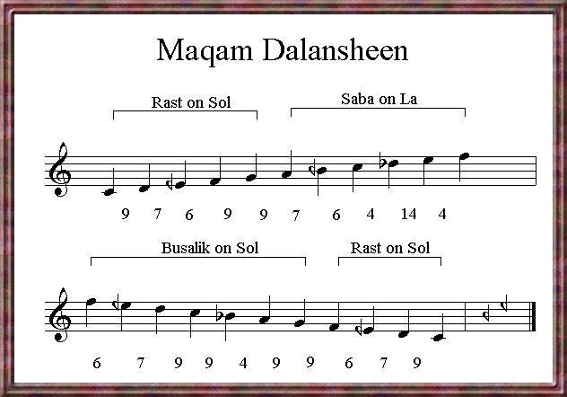 Maqam Dalansheen