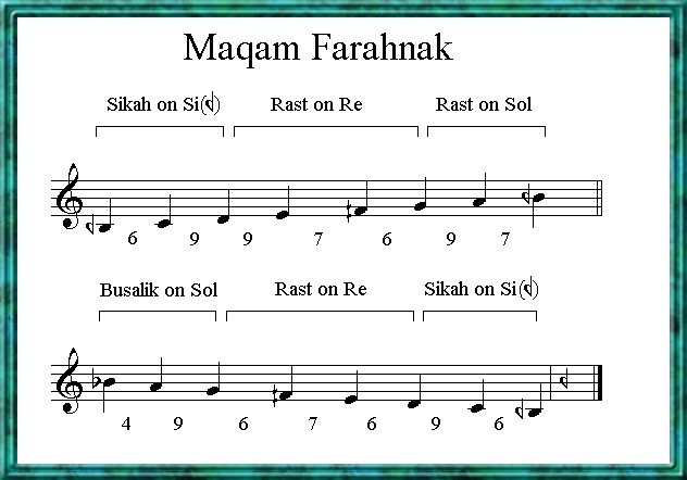 Maqam Farahnak