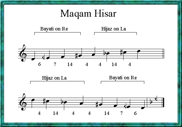 Maqam Hisar