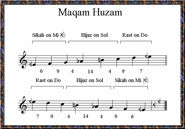 Maqam Huzam